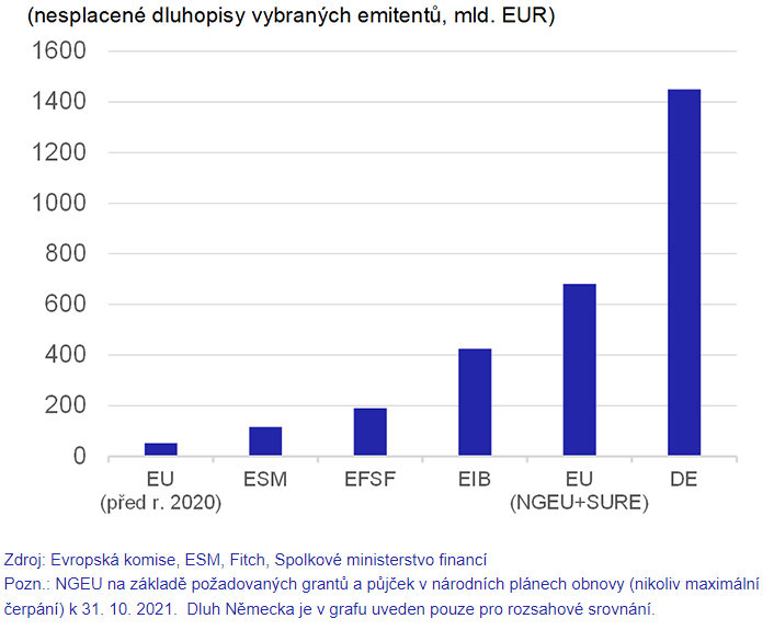 čnBlog: Evropský plán obnovy a jeho význam pro budoucnost evropské integrace