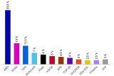 MEDIAN: Volby by vyhrálo ANO. STAN by předstihlo ODS, SPD by zůstalo mimo Sněmovnu