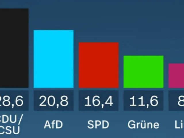 V Německu sečteno, malé strany se do Bundestagu nedostaly